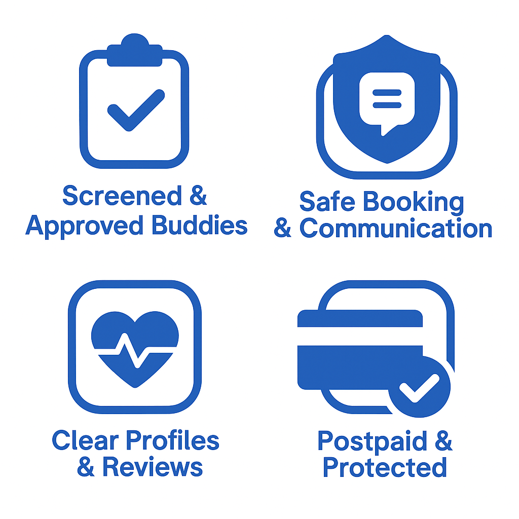 Icons highlighting DiscoverBuddy safety features: verified guides, secure booking, clear profiles, and protection